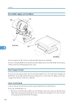 Предварительный просмотр 469 страницы Ricoh G148 Service Manual