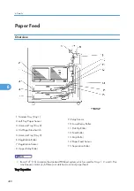 Предварительный просмотр 481 страницы Ricoh G148 Service Manual