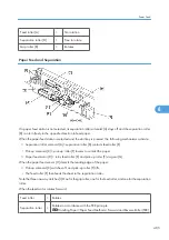 Предварительный просмотр 486 страницы Ricoh G148 Service Manual