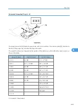 Предварительный просмотр 490 страницы Ricoh G148 Service Manual