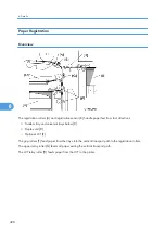 Предварительный просмотр 499 страницы Ricoh G148 Service Manual