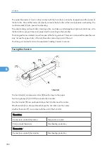 Предварительный просмотр 503 страницы Ricoh G148 Service Manual