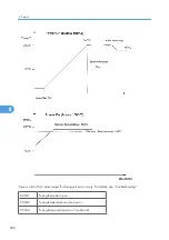 Предварительный просмотр 509 страницы Ricoh G148 Service Manual