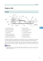 Предварительный просмотр 512 страницы Ricoh G148 Service Manual