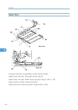 Предварительный просмотр 513 страницы Ricoh G148 Service Manual