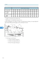 Предварительный просмотр 517 страницы Ricoh G148 Service Manual