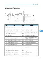 Предварительный просмотр 526 страницы Ricoh G148 Service Manual