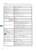 Предварительный просмотр 529 страницы Ricoh G148 Service Manual