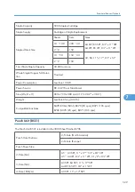 Предварительный просмотр 530 страницы Ricoh G148 Service Manual