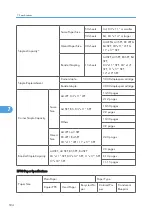 Предварительный просмотр 535 страницы Ricoh G148 Service Manual