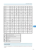 Предварительный просмотр 536 страницы Ricoh G148 Service Manual