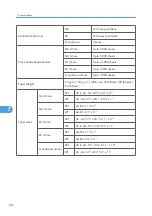 Предварительный просмотр 537 страницы Ricoh G148 Service Manual