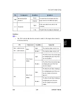 Preview for 97 page of Ricoh G176 Service Manual