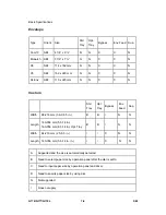 Preview for 244 page of Ricoh G176 Service Manual