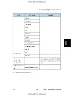 Предварительный просмотр 161 страницы Ricoh G184 Service Manual