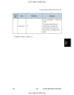 Предварительный просмотр 171 страницы Ricoh G184 Service Manual