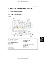 Предварительный просмотр 209 страницы Ricoh G184 Service Manual