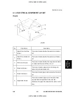 Предварительный просмотр 213 страницы Ricoh G184 Service Manual