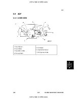 Предварительный просмотр 259 страницы Ricoh G184 Service Manual