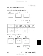 Предварительный просмотр 283 страницы Ricoh G184 Service Manual