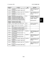 Preview for 96 page of Ricoh G307 Service Manual