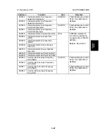 Preview for 98 page of Ricoh G307 Service Manual