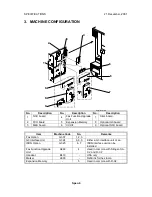 Preview for 140 page of Ricoh G307 Service Manual