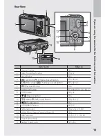 Preview for 20 page of Ricoh G800 User Manual