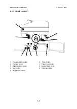 Предварительный просмотр 96 страницы Ricoh Gestetner 5428C Service Manual