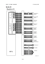 Предварительный просмотр 142 страницы Ricoh Gestetner 5428C Service Manual