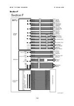 Предварительный просмотр 146 страницы Ricoh Gestetner 5428C Service Manual