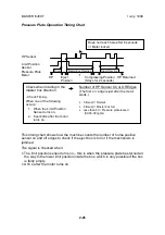 Preview for 54 page of Ricoh Gestetner 5450 Service Manual