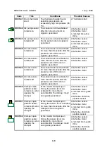 Preview for 145 page of Ricoh Gestetner 5450 Service Manual