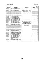 Preview for 159 page of Ricoh Gestetner 5450 Service Manual