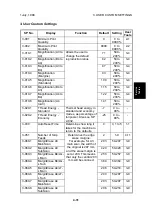 Preview for 168 page of Ricoh Gestetner 5450 Service Manual