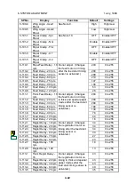 Preview for 179 page of Ricoh Gestetner 5450 Service Manual