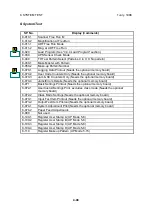 Preview for 185 page of Ricoh Gestetner 5450 Service Manual