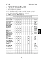 Preview for 190 page of Ricoh Gestetner 5450 Service Manual