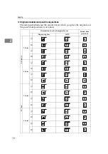 Предварительный просмотр 92 страницы Ricoh Gestetner DSm7110 Operating Instructions Manual