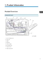 Preview for 15 page of Ricoh Gim-MF1a Field Service Manual