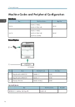 Preview for 18 page of Ricoh Gim-MF1a Field Service Manual