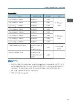 Preview for 19 page of Ricoh Gim-MF1a Field Service Manual