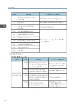 Preview for 30 page of Ricoh Gim-MF1a Field Service Manual