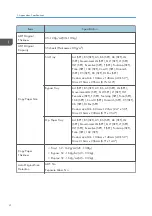 Preview for 200 page of Ricoh Gim-MF1a Field Service Manual