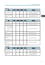 Preview for 217 page of Ricoh Gim-MF1a Field Service Manual