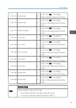 Preview for 225 page of Ricoh Gim-MF1a Field Service Manual