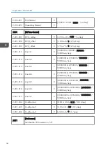 Preview for 230 page of Ricoh Gim-MF1a Field Service Manual