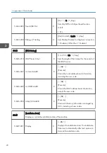 Preview for 268 page of Ricoh Gim-MF1a Field Service Manual