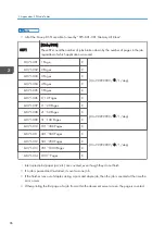 Preview for 282 page of Ricoh Gim-MF1a Field Service Manual