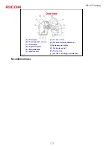 Предварительный просмотр 173 страницы Ricoh GR-C1 Series Service Training